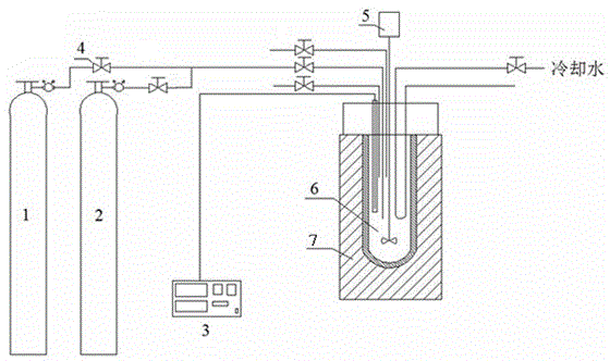 A method for preparing dimer acid by temperature-programmed oleic acid dimerization