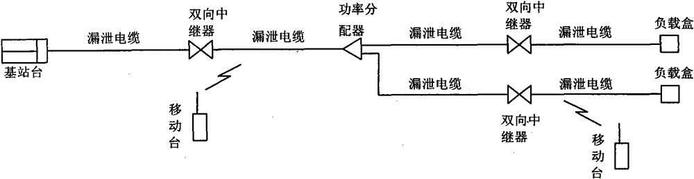 Multi-service wireless communication system for coal mine