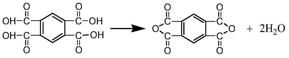 Modified polyimide film and modified polyimide precursor composite film waste material recovery processing method