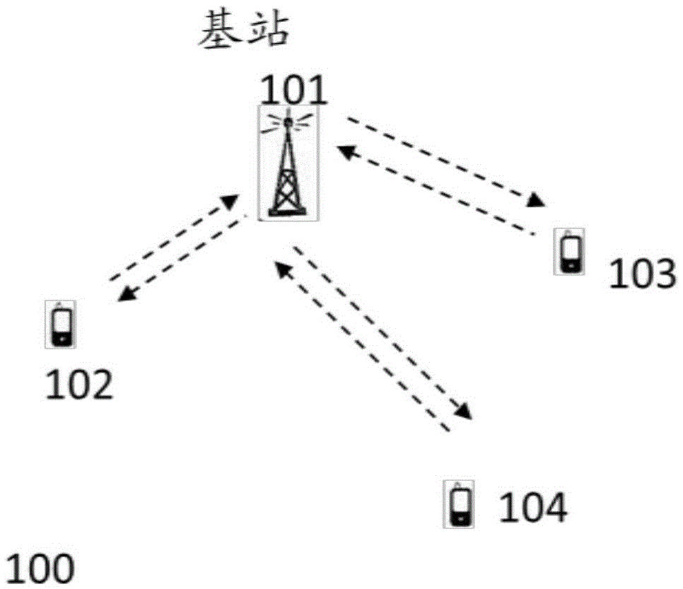 Channel resource distribution controlling method and device