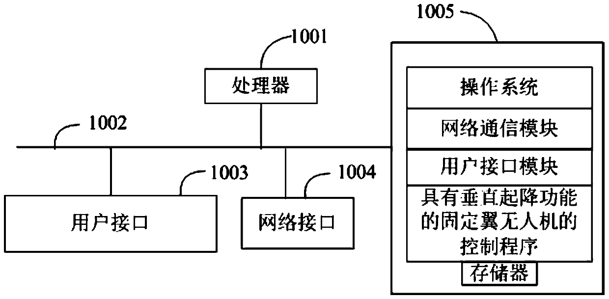 Fixed-wing unmanned aerial vehicle with vertical take-off and landing function, control method and medium