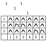 A preparation method of jacquard knitted fabric with adjustable comfort