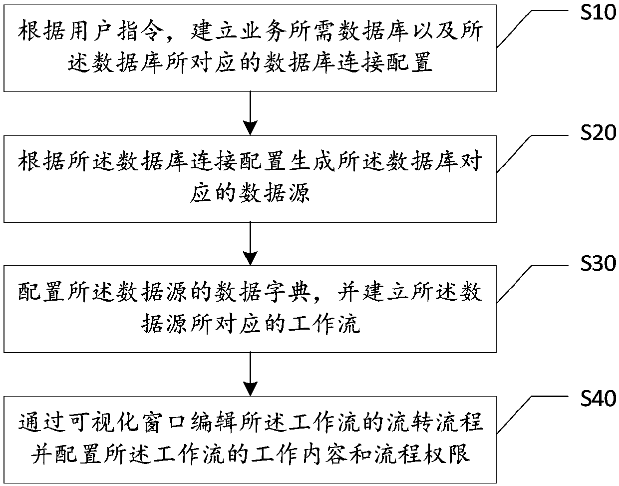 Handling method for workflow engine and workflow engine