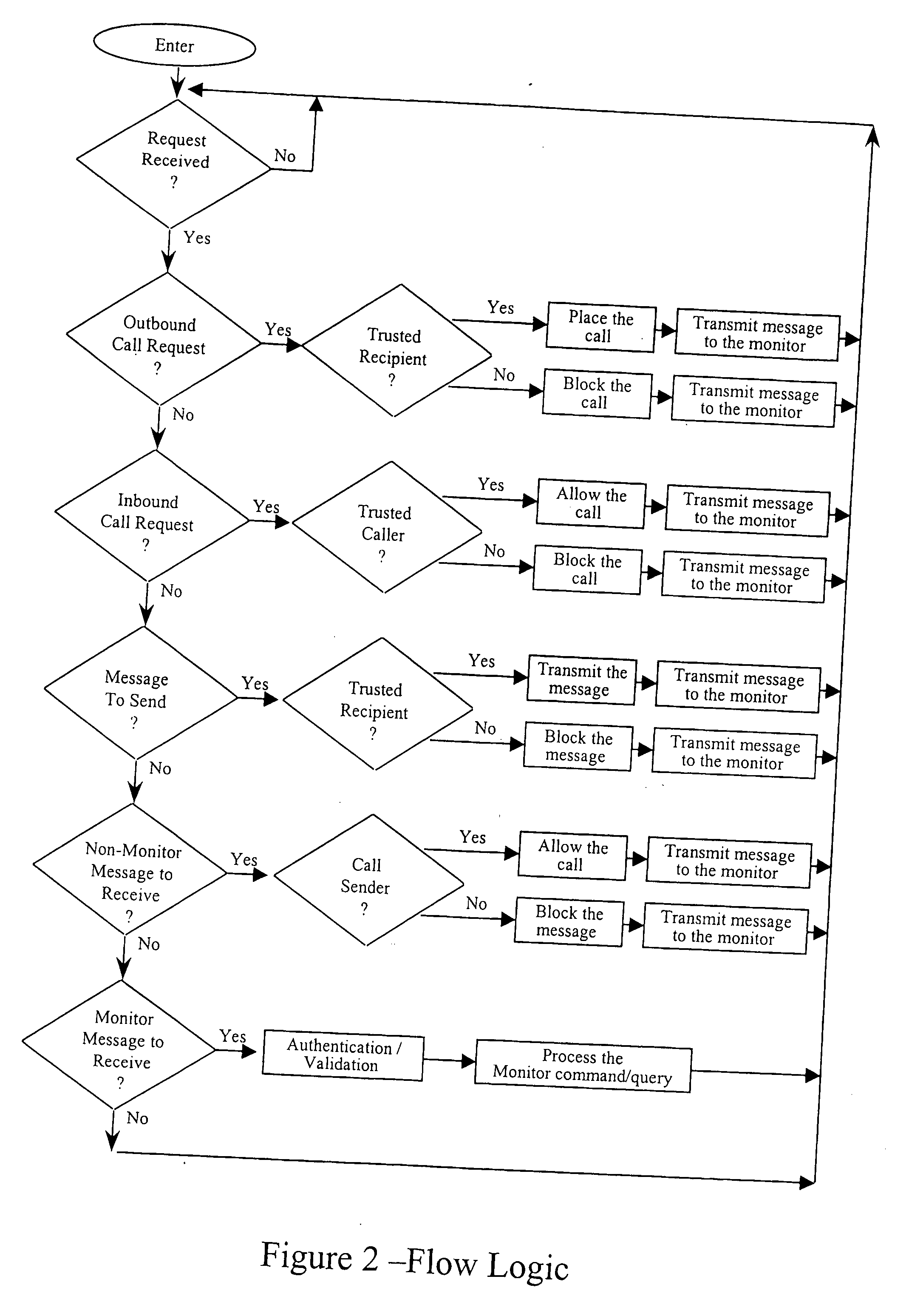 Monitoring mobile phone communications