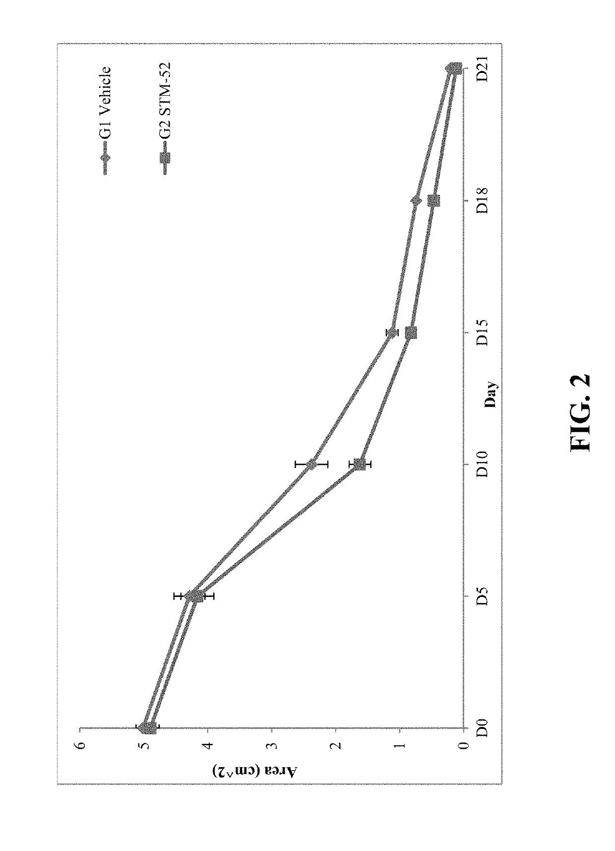 Compositions and Methods for Wound Treatment