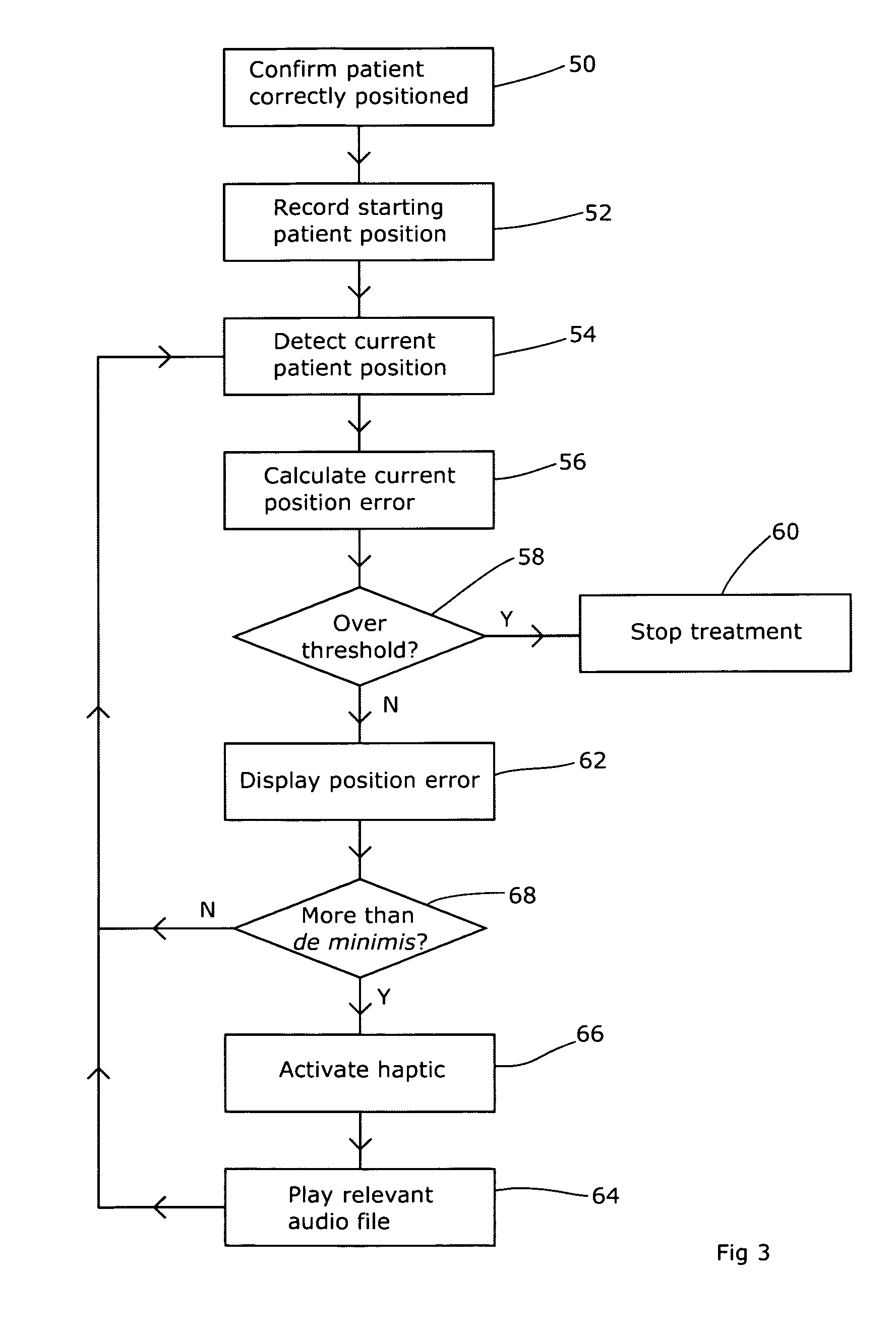 Radiotherapy apparatus