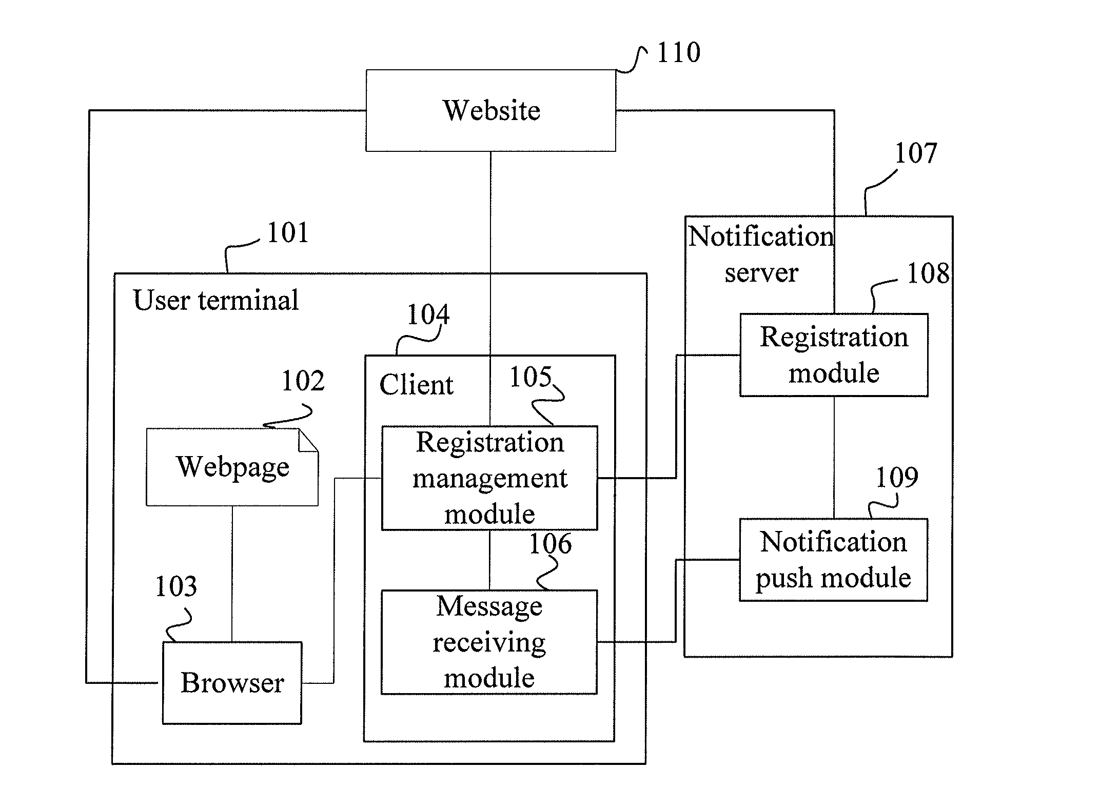 Method for subscribing to notification, apparatus and system