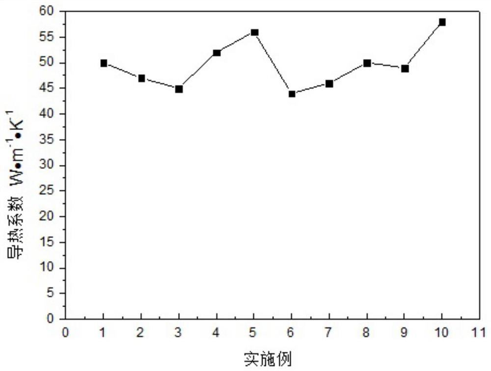 A kind of graphene-filled anisotropic high thermal conductivity preformed adhesive tape and its preparation method