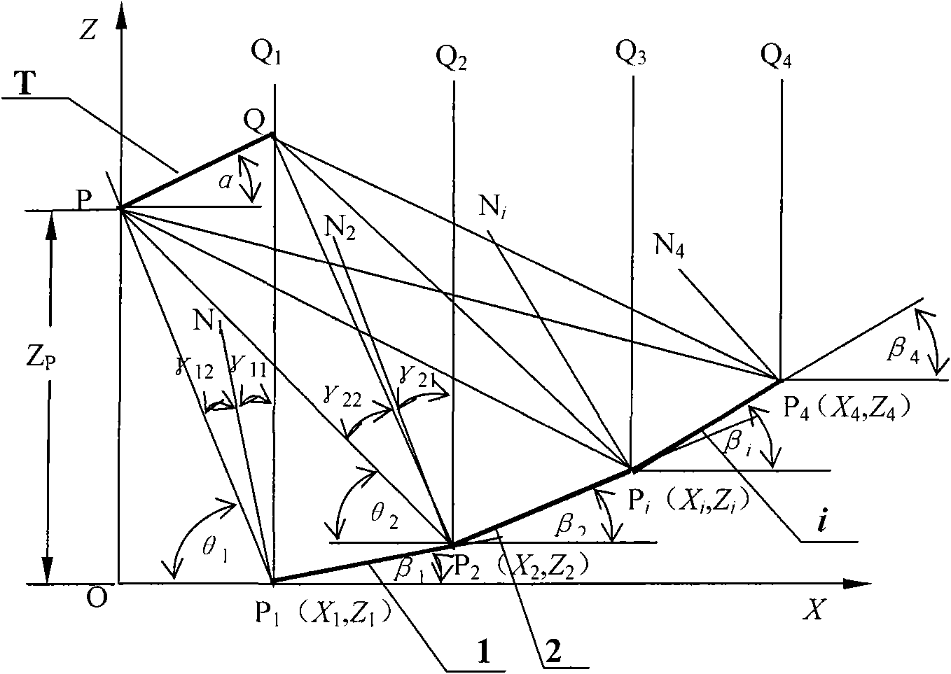 Design method of solar energy uniform light superposition reflective condenser