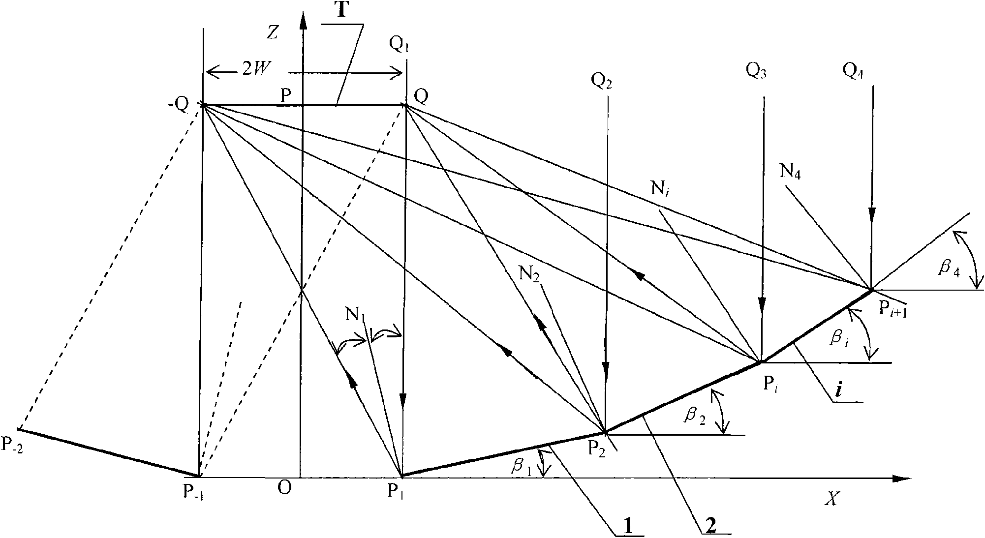 Design method of solar energy uniform light superposition reflective condenser