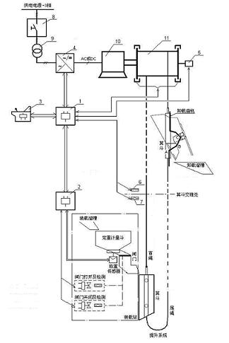 Lifting control device with skip emptying function