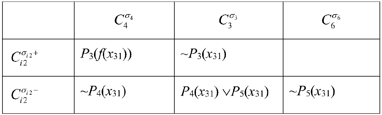 Contradictory-body internal-clause-based inverse parallel deduction reasoning method in first-order logic