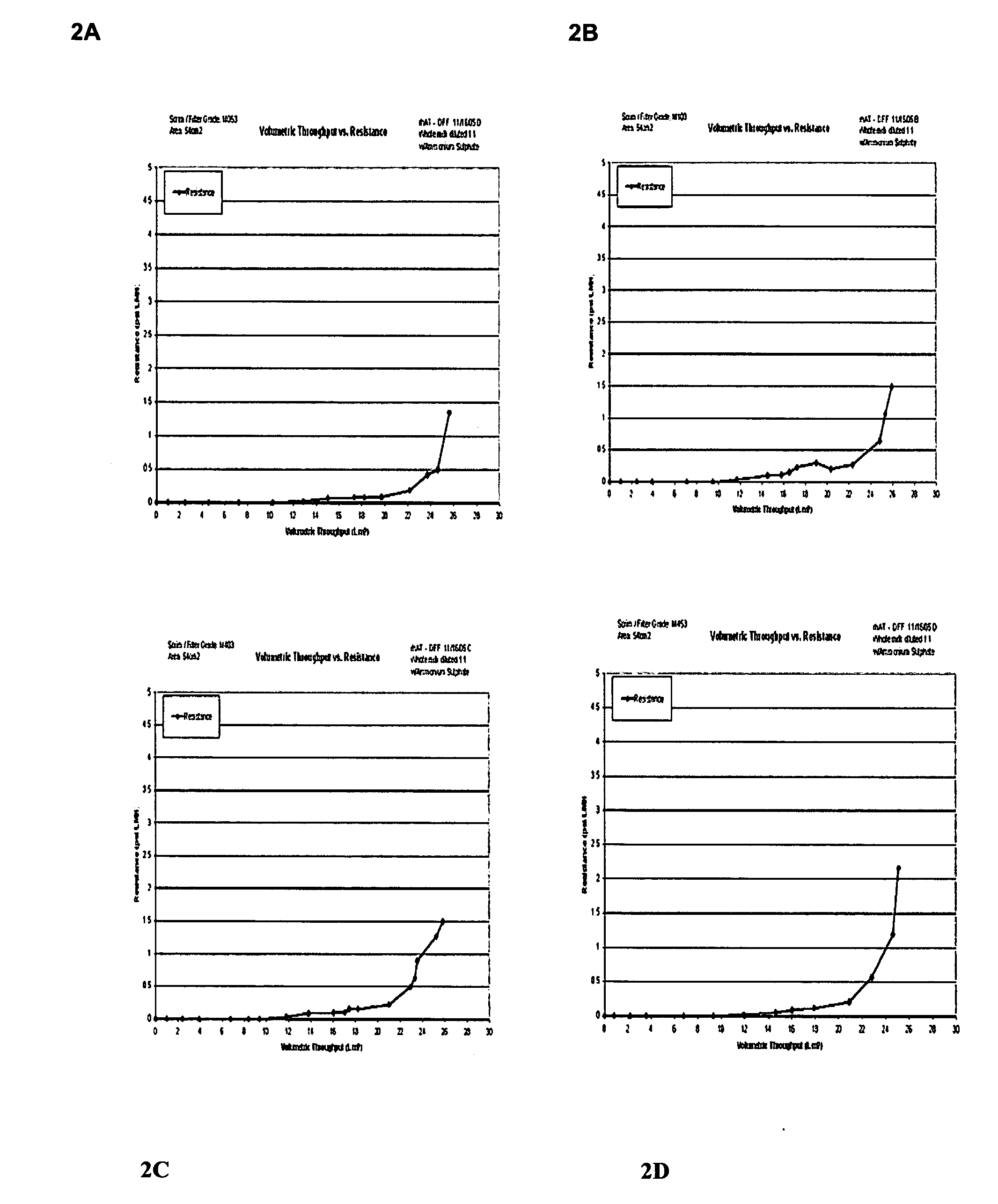 Clarification of transgenic milk using depth filtration