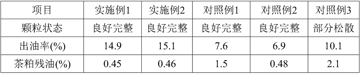 Dust granulation-leaching-residual oil removal process for oil-tea camellia cakes