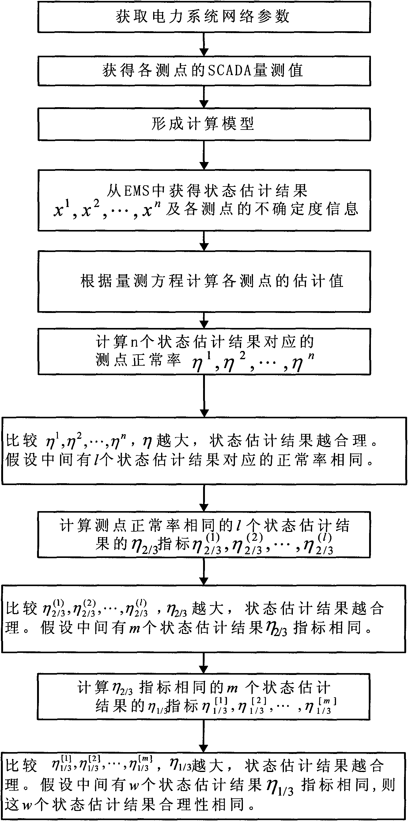 Evaluation method of power system state estimated result based on expanded uncertainty