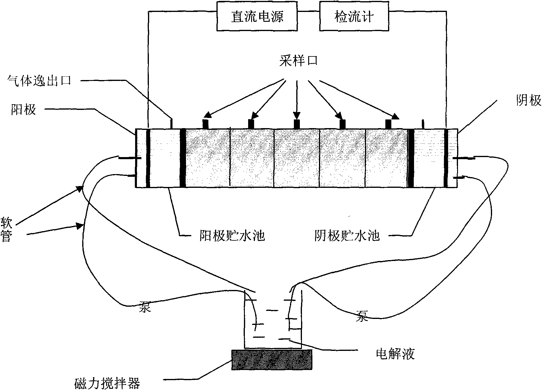 Novel electrokinetic intensified technology and process for biologically remedying polycyclic aromatic hydrocarbon polluted soil