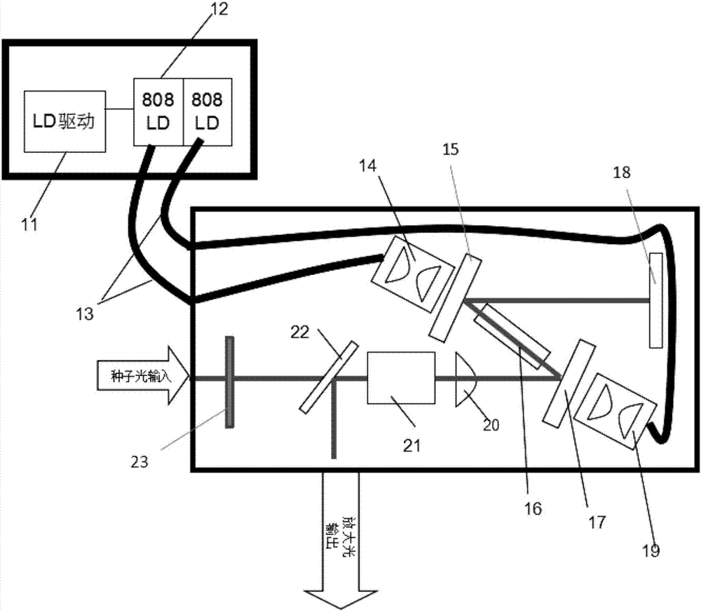 Laser amplifier