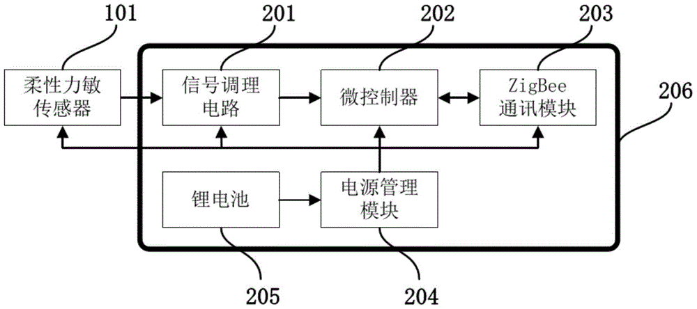 A kind of sports energy consumption monitoring shoe and its monitoring method based on flexible force sensitive sensor