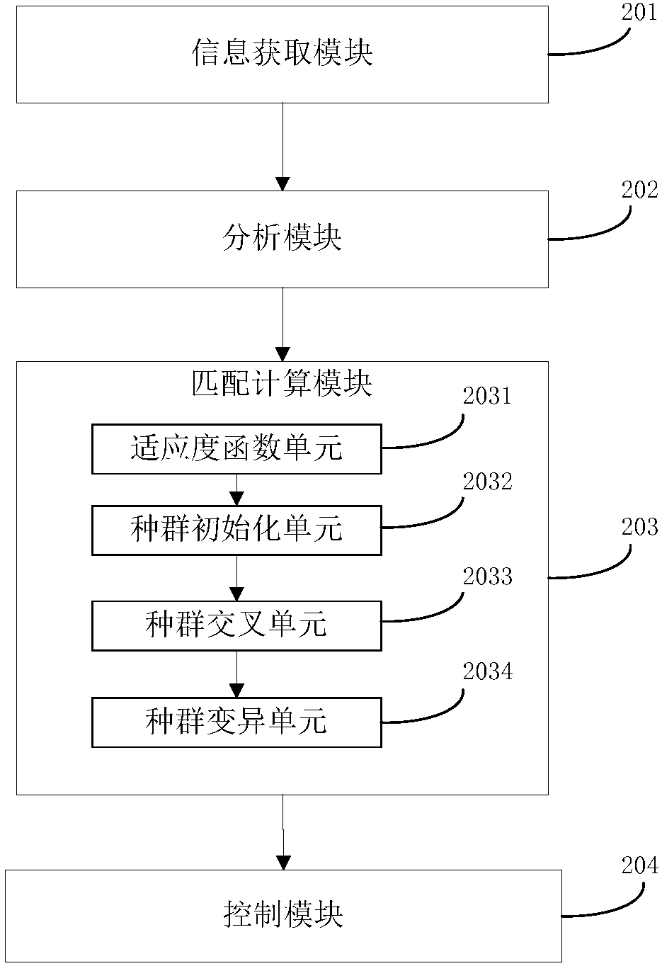 Method and system for controlling all-age intelligent milk mixing machine based on program cloud