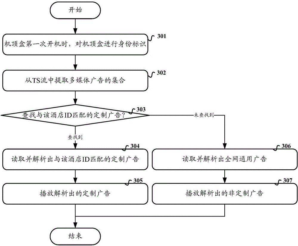 Method, device and system for controlling multimedia data playing of set-top box