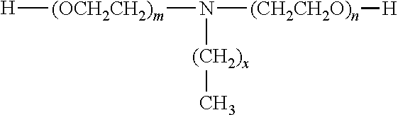 Block copolymer derived from renewable materials and method for making such a block copolymer