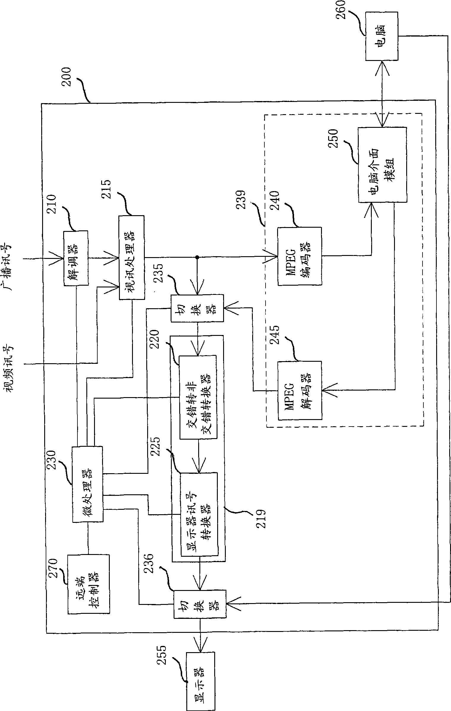 Picture signal processor and computer system for integrating it