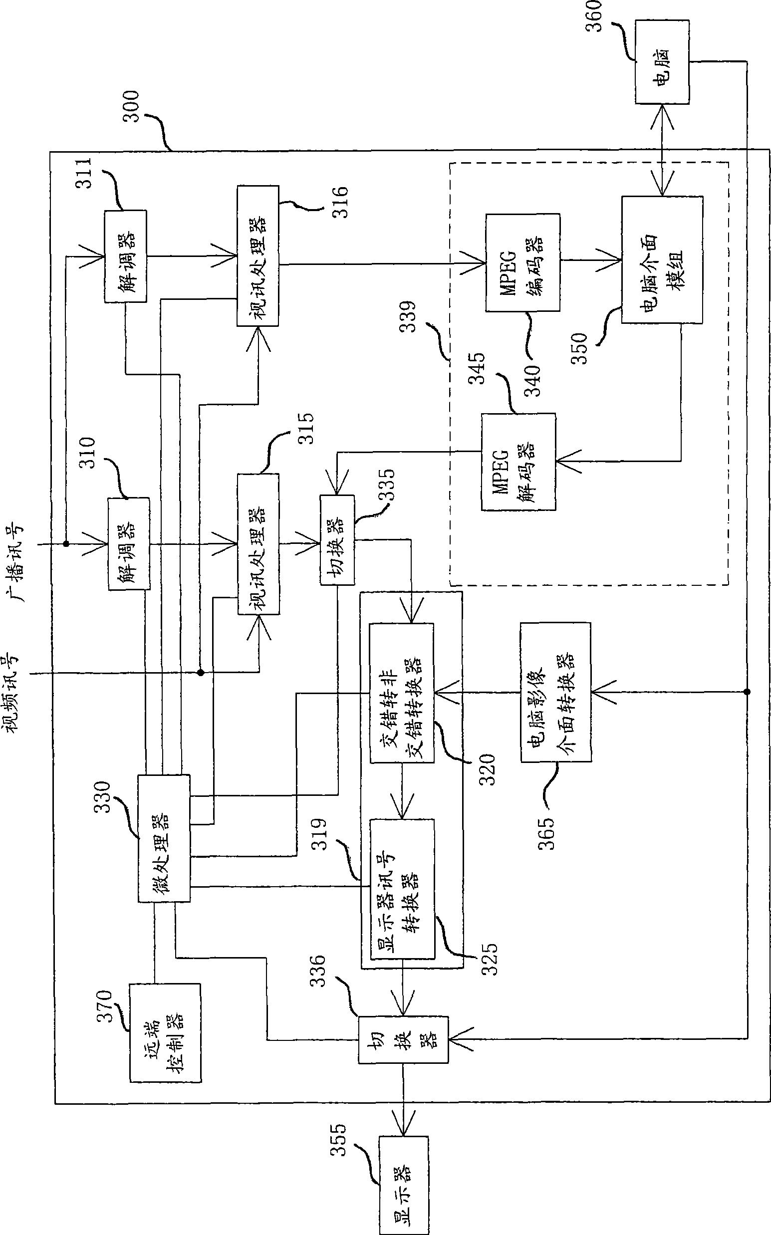 Picture signal processor and computer system for integrating it