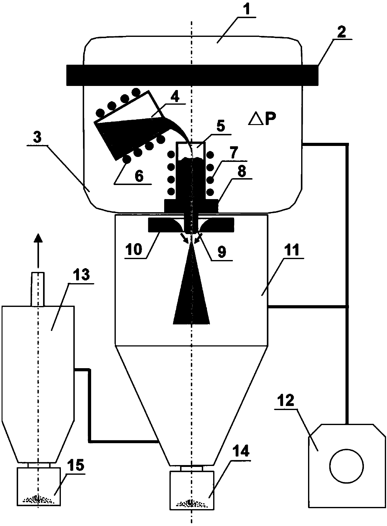 A gas atomization preparation method and equipment for fine spherical metal powder