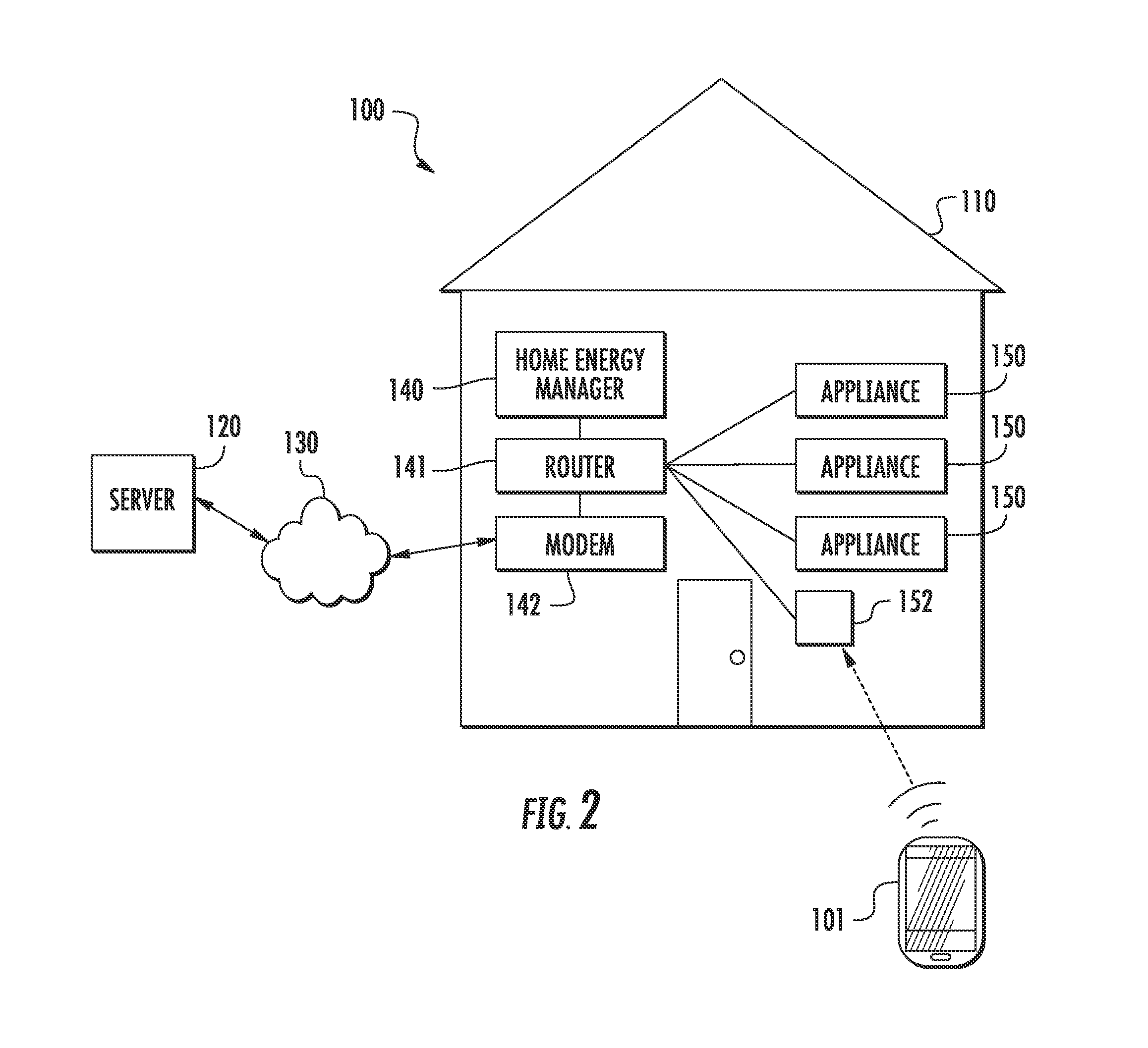 Detecting the presence or absence of a user