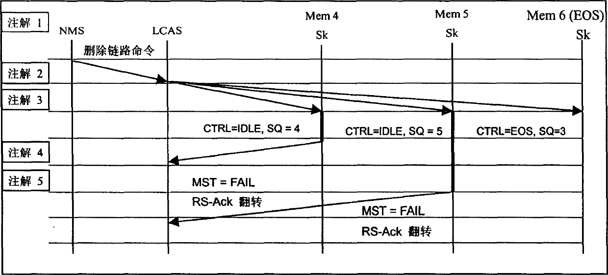 VCG capacity adjustment method and VCG communication network