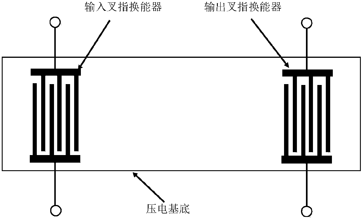 Time division, time division-frequency division, time division-code division, time division-code division-frequency division-combined sound surface wave label temperature-measurement system and method