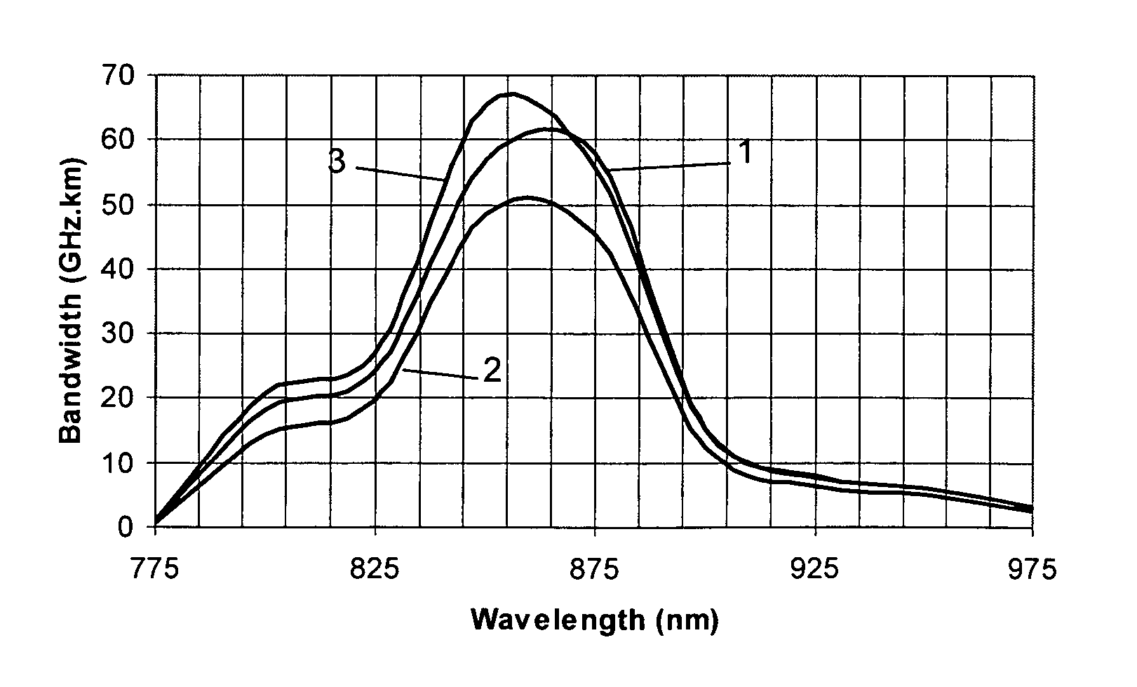 Broadband optical fiber