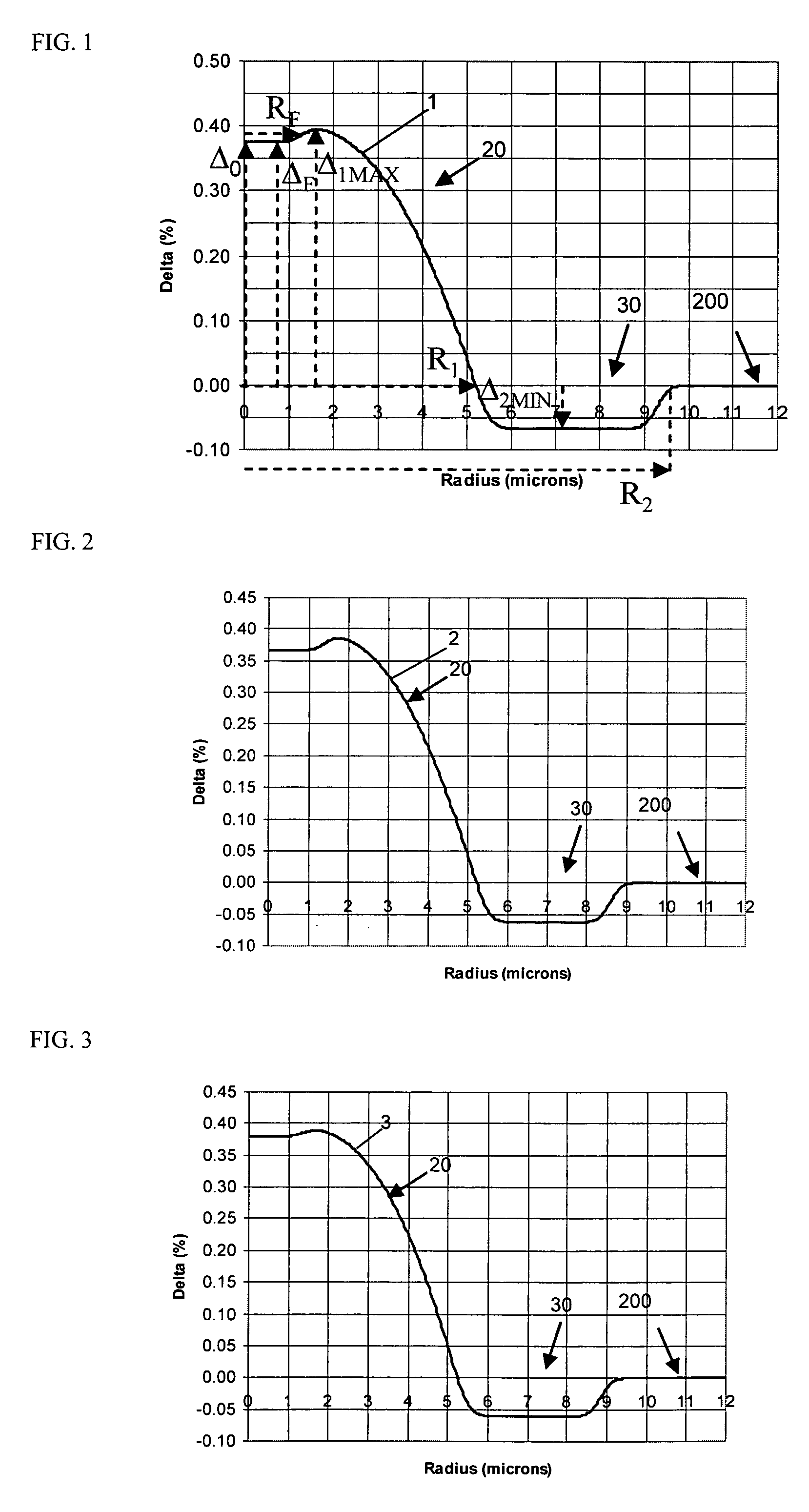 Broadband optical fiber