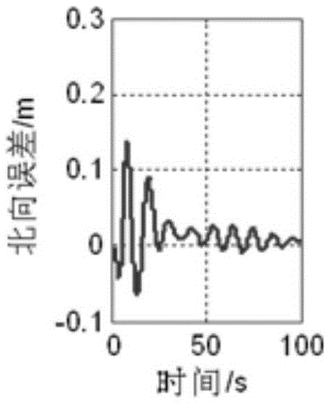 UUV adaptive fuzzy sliding-mode control method under strong disturbance of load arranging