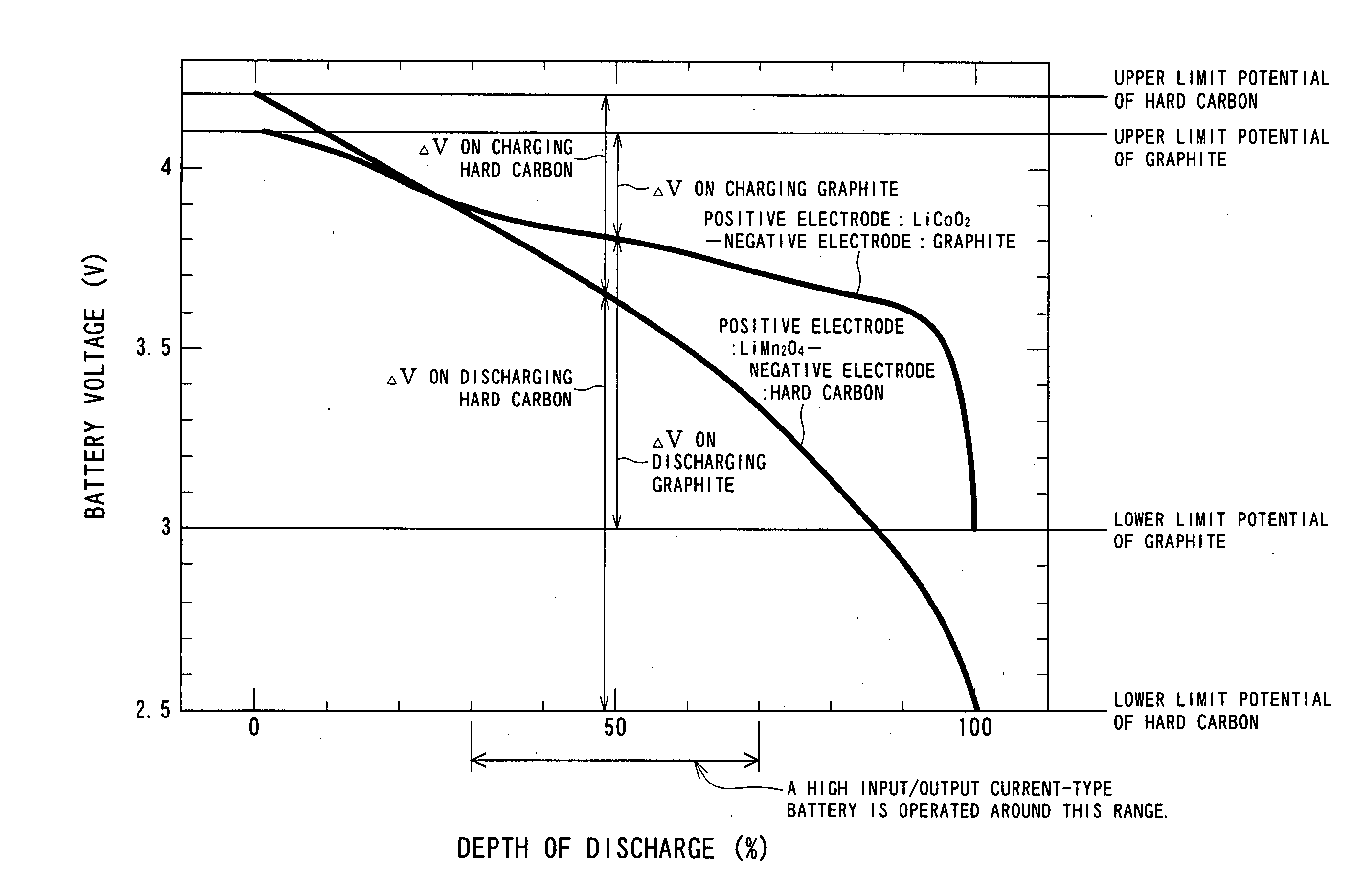 Negative Electrode Material for Nonacqueous Electrolyte Secondary Battery of High Input/Output Current, Method for Producing the Same and Battery Employing Negative Electrode Material