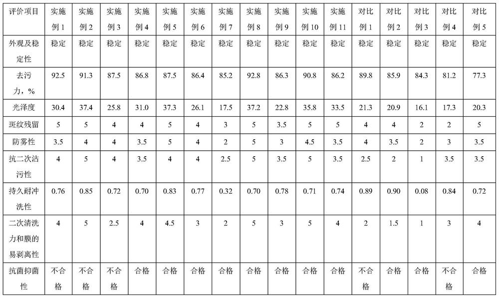 A kind of hard surface cleaning composition containing aqueous polyurethane dispersion and preparation method thereof