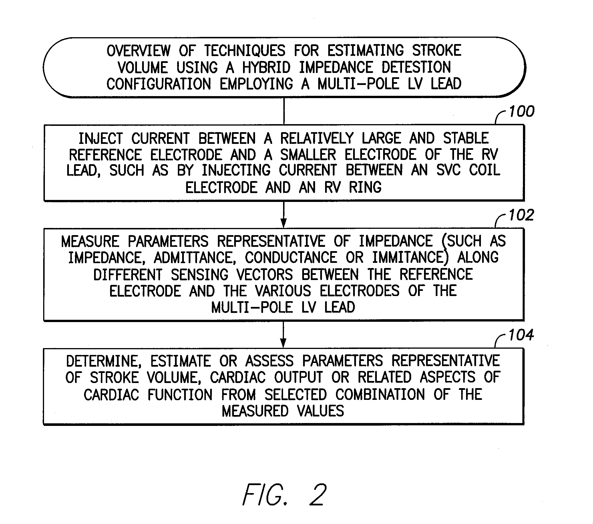 Systems and methods for tracking stroke volume using hybrid impedance configurations employing a multi-pole implantable cardiac lead