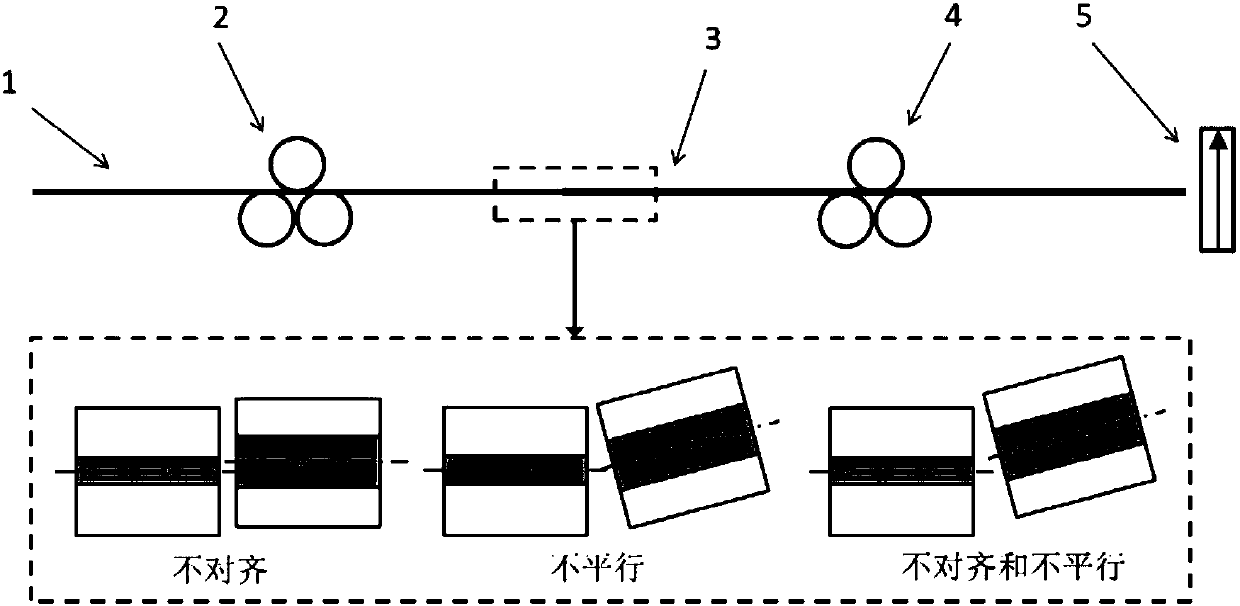 Optical fiber type broadband optical vortex converter