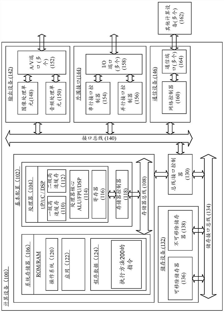 A method and computing device for generating animation based on a human face image