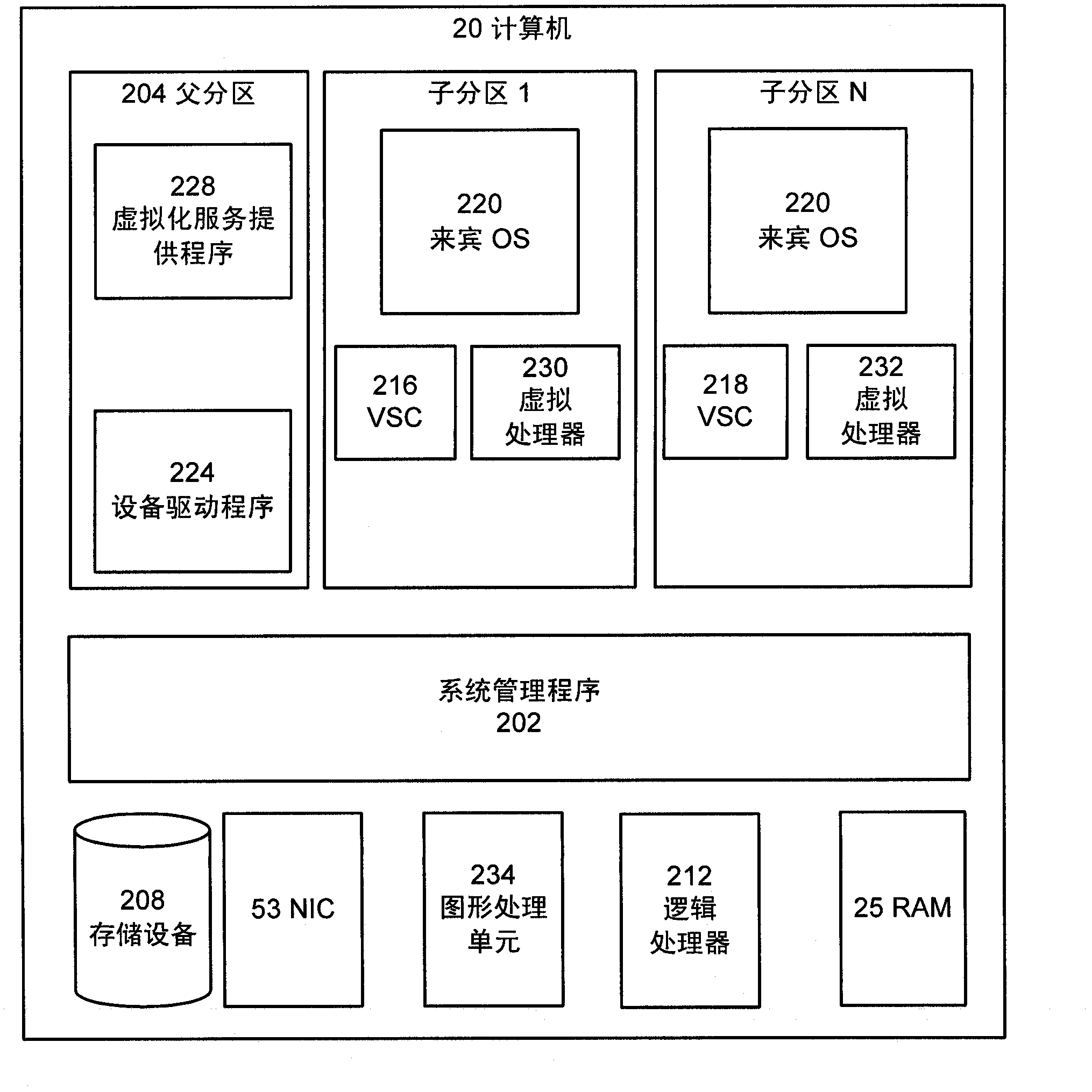 Virtual machine i/o multipath configuration