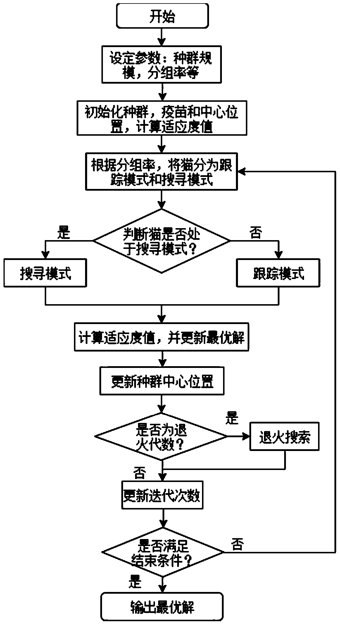 Path planning method for electric vehicle with time window