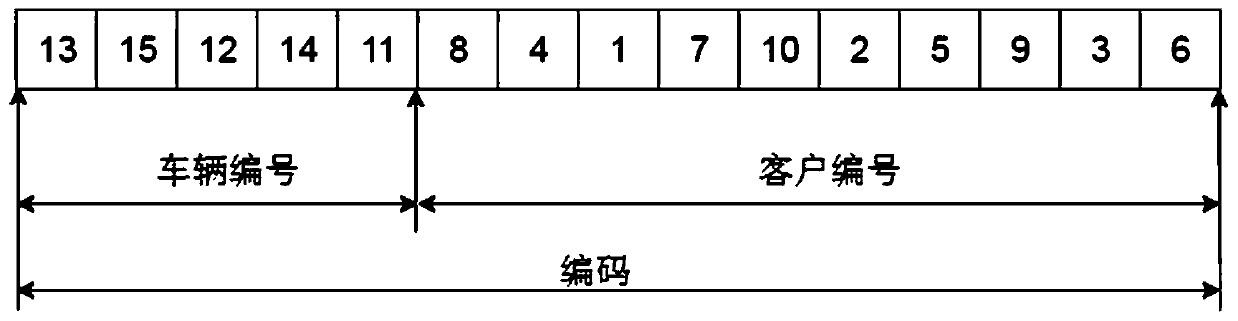 Path planning method for electric vehicle with time window