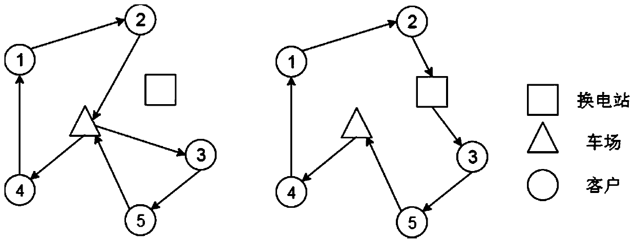 Path planning method for electric vehicle with time window