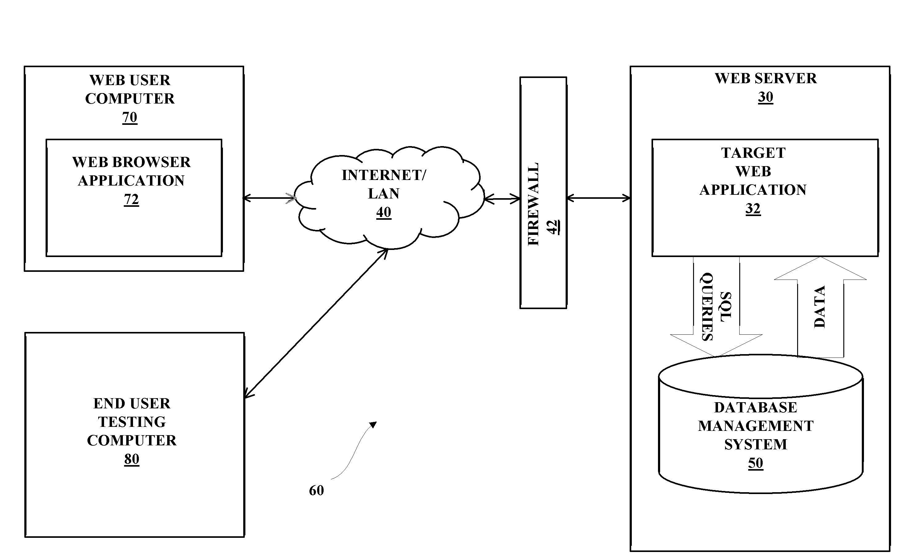 System and Method for Providing Application Penetration Testing