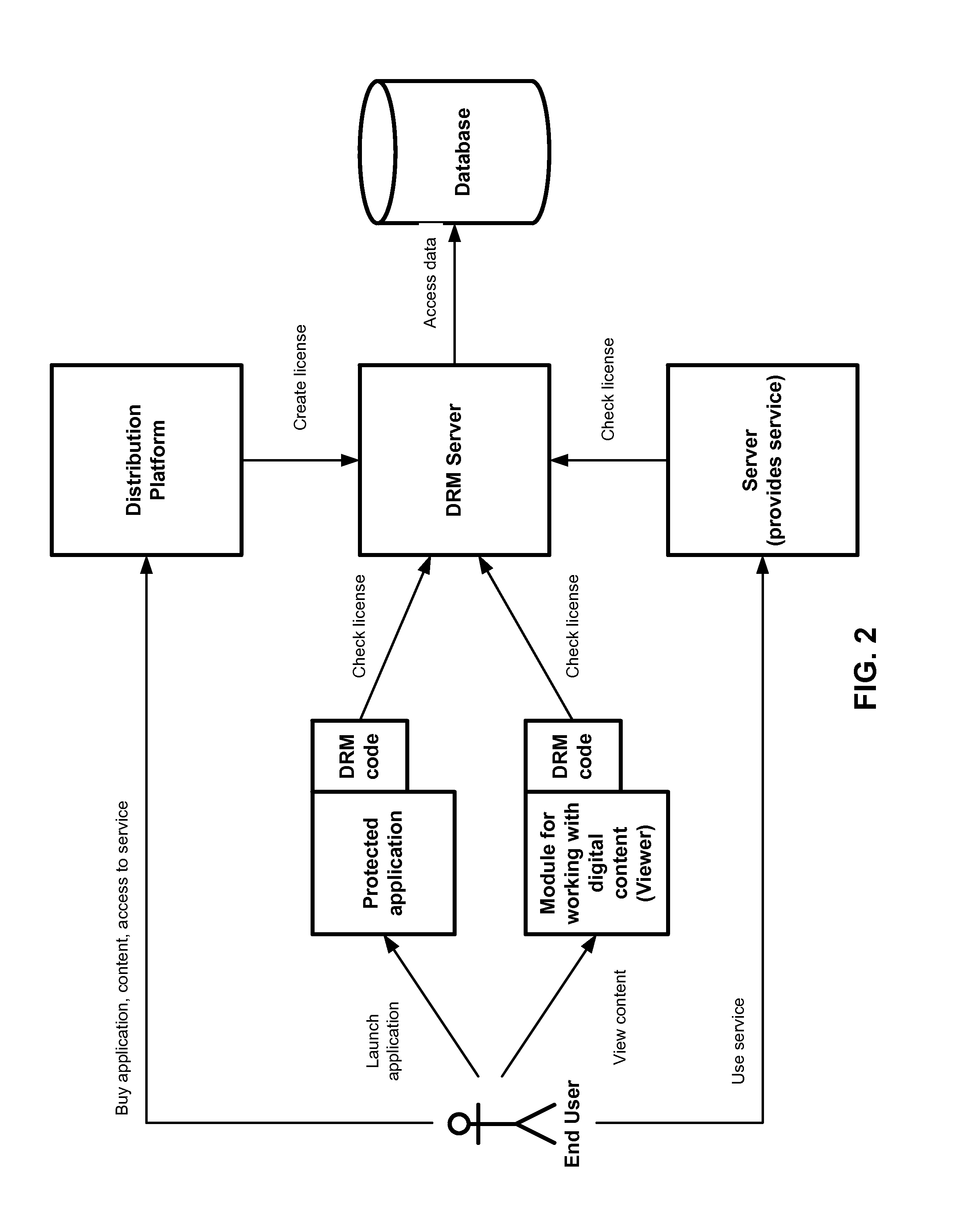 Method for unified end user license management in a DRM system