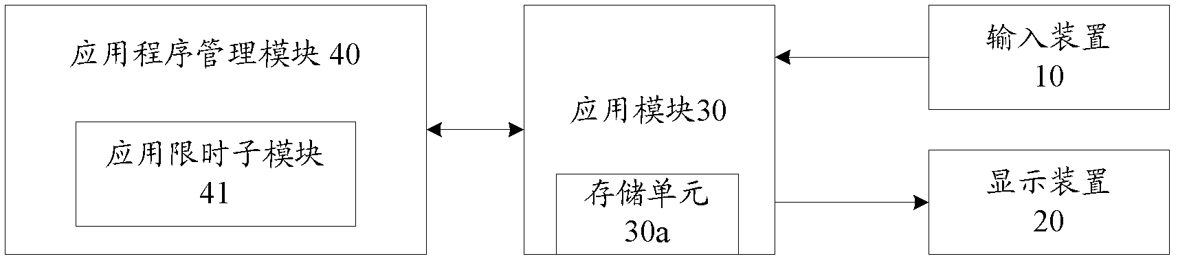 Smart television with time-limited application program and control method thereof