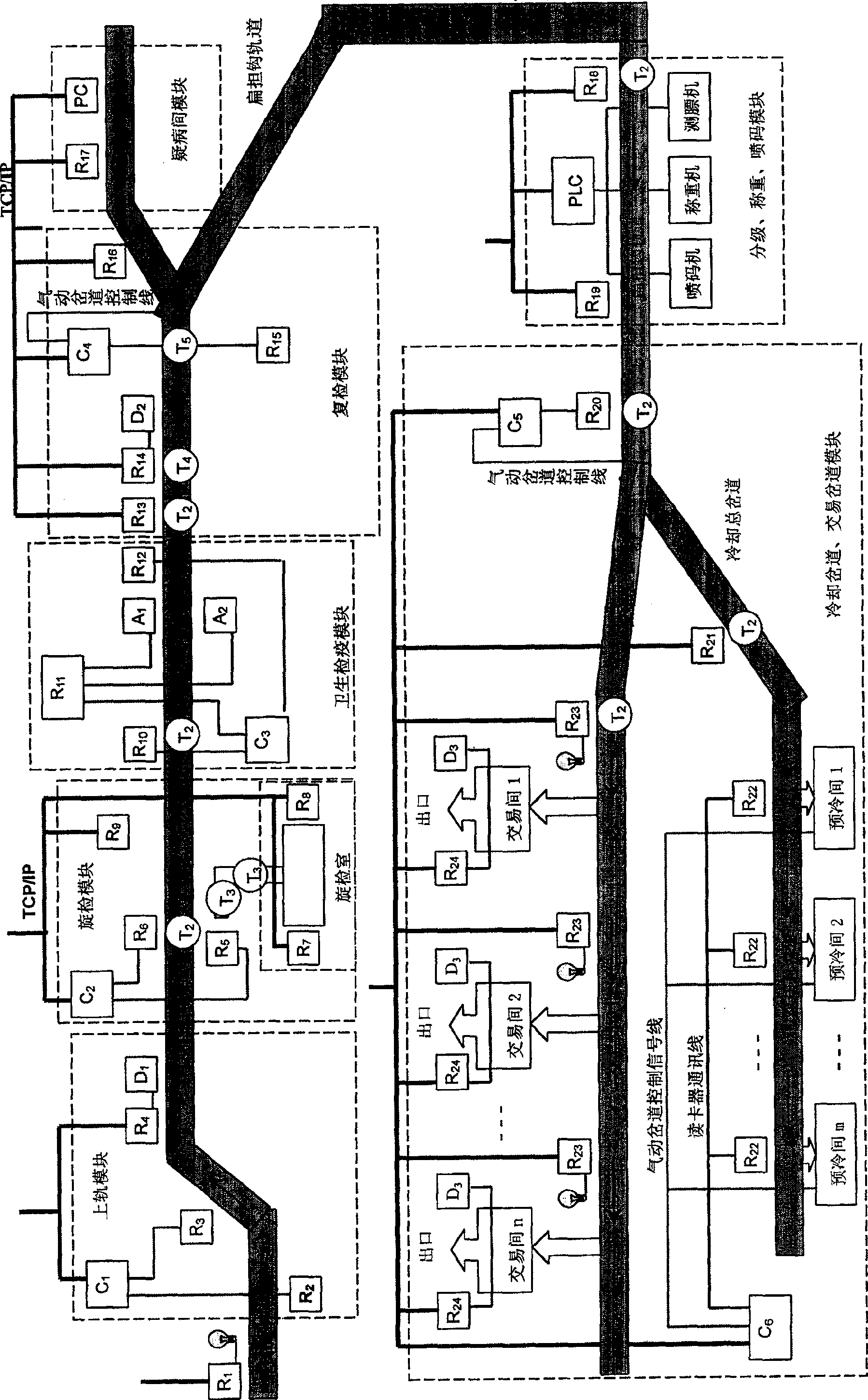 An identifying and controlling system of slaughter production line and its identifying method