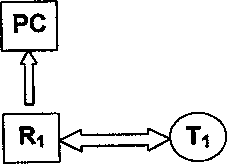 An identifying and controlling system of slaughter production line and its identifying method