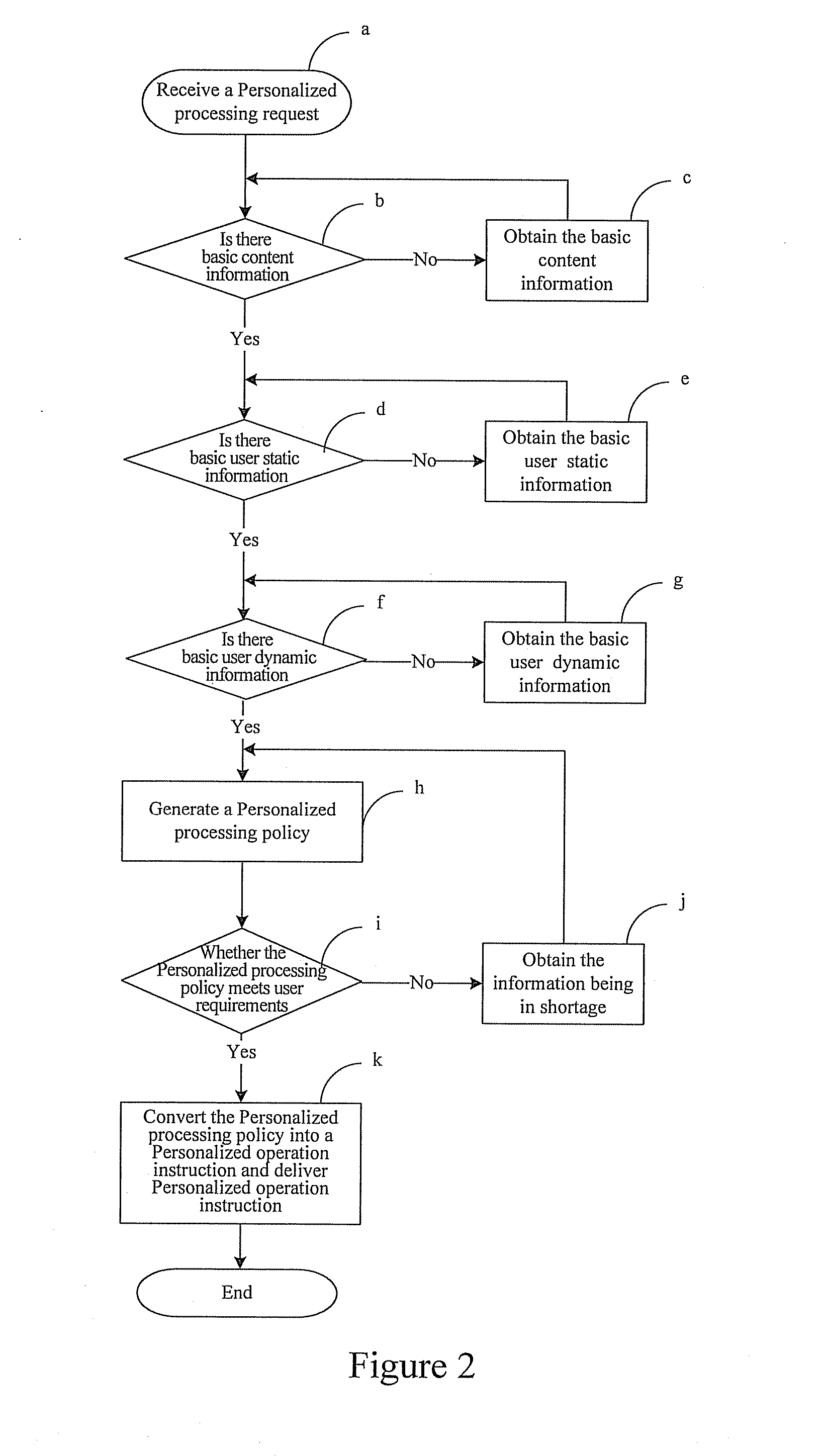 Dynamic content delivery method, personalized dynamic content enabler and dynamic content delivery system