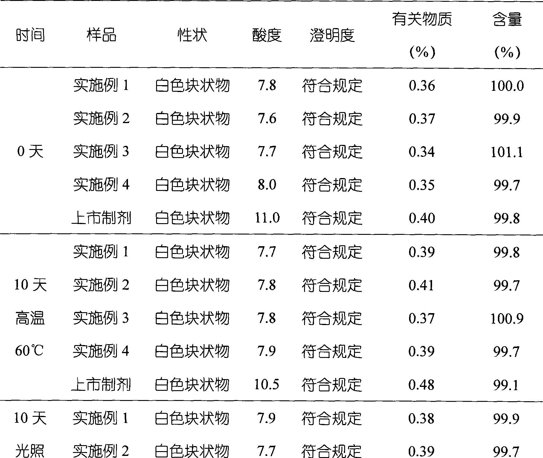 Omeprazole sodium freeze-dried lipidosome preparation and preparation method thereof